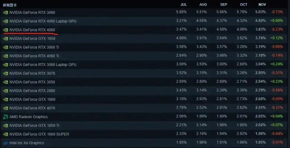 【查看gpu占用/查看GPU占用率】-第3张图片
