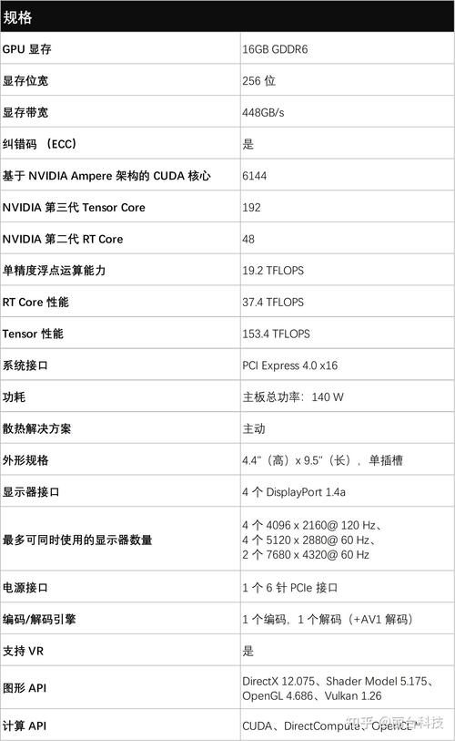关于“显卡算力最新”你可能想知道-第2张图片