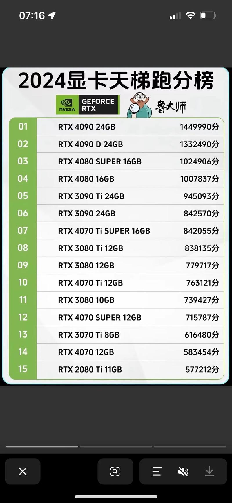 关于“显卡算力最新”你可能想知道-第3张图片