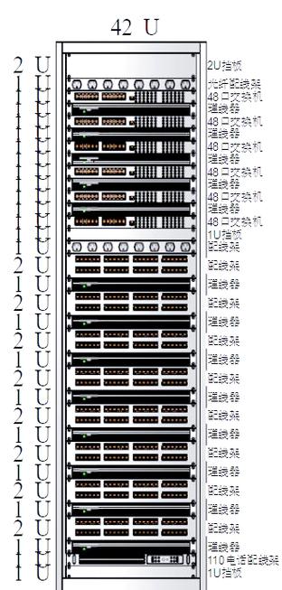 4ugpu服务器/2u 4u 服务器 选取-第10张图片