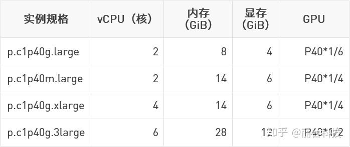 gpu云主机系统，gpu云主机可以用在哪些场景-第3张图片