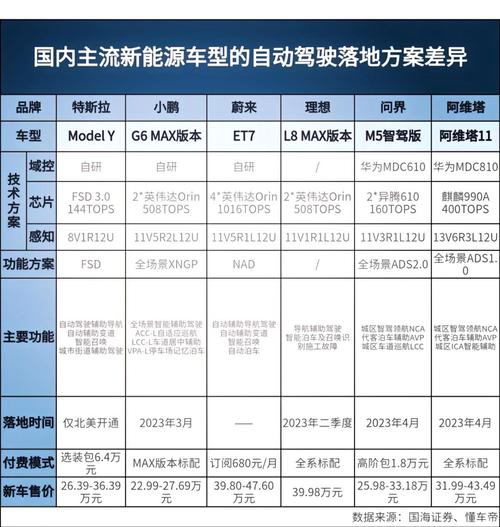 【byd9000芯片算力tops/比亚迪690芯片】-第8张图片 【byd9000芯片算力tops/比亚迪690芯片】-第8张图片
