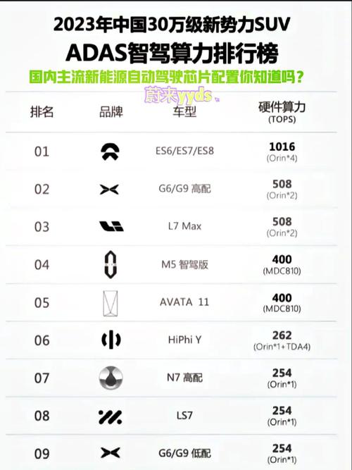 【byd9000芯片算力tops/比亚迪690芯片】-第9张图片 【byd9000芯片算力tops/比亚迪690芯片】-第9张图片