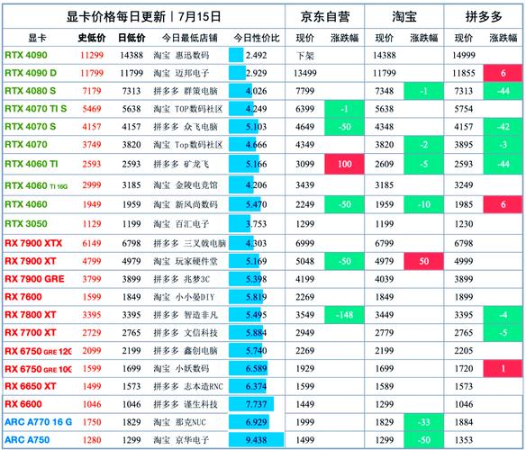 关于“显卡出租算力会坏掉吗”你可能想知道-第8张图片