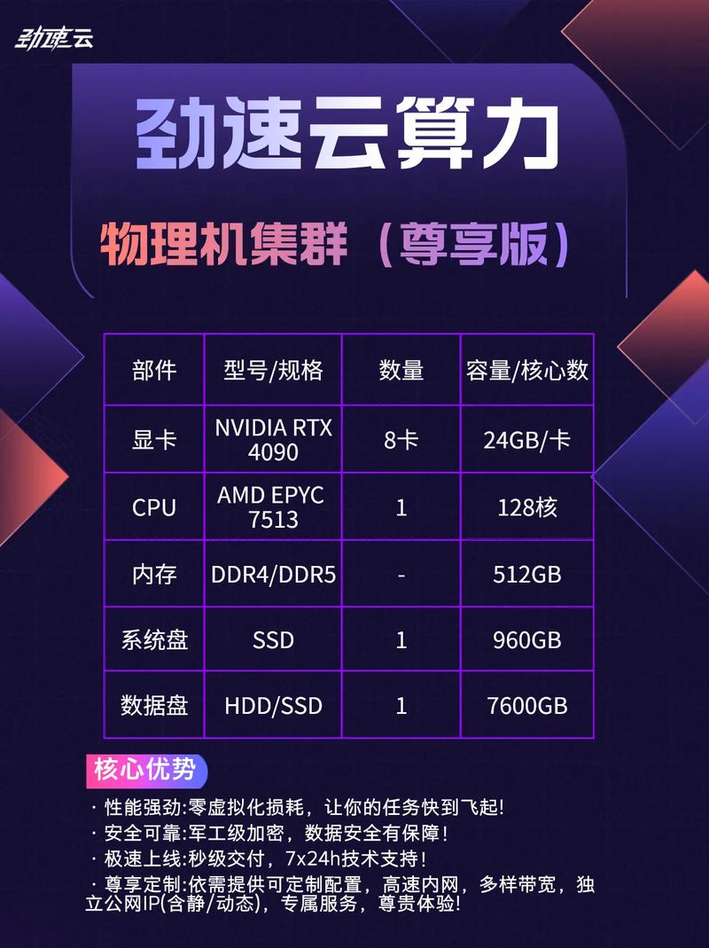 关于“显卡出租算力会坏掉吗”你可能想知道-第9张图片