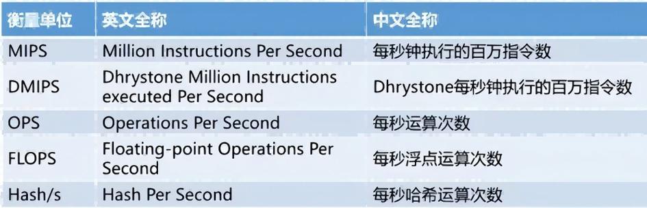 【中国算力平台是国家平台吗知乎/中国算力集团有限公司】-第9张图片
