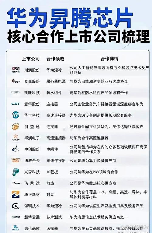 gpu服务器龙头股票有哪些公司上市了/gpu服务器品牌-第2张图片