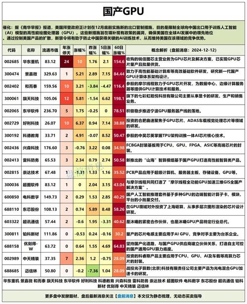 gpu服务器龙头股票有哪些公司上市了/gpu服务器品牌-第7张图片