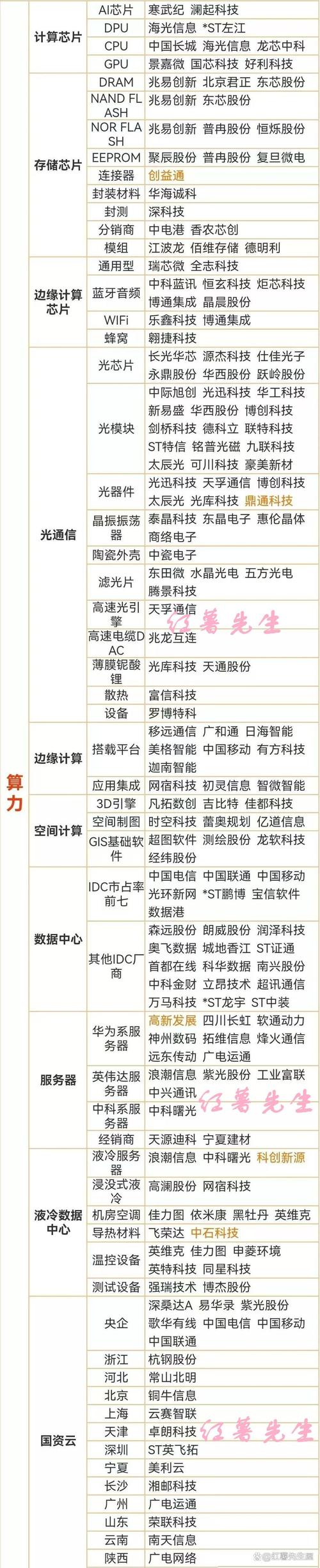 算力产业链龙头股票有哪些公司，算力产业链龙头股票有哪些公司上市-第2张图片