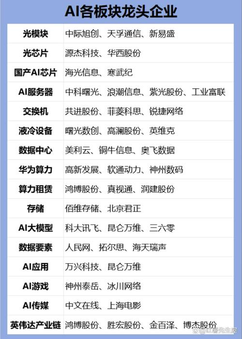 算力产业链龙头股票有哪些公司，算力产业链龙头股票有哪些公司上市-第5张图片
