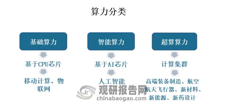 关于“算力flops”你可能想知道-第1张图片 关于“算力flops”你可能想知道-第1张图片