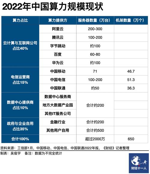 关于“算力flops”你可能想知道-第7张图片 关于“算力flops”你可能想知道-第7张图片