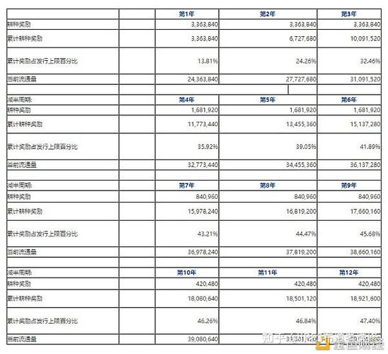 【1P算力费用/算力1tops】-第5张图片