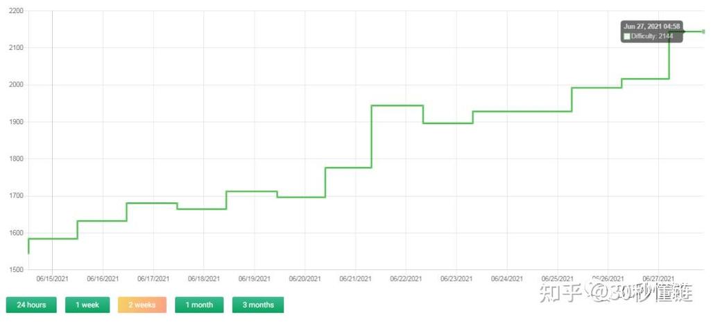 【1P算力费用/算力1tops】-第6张图片