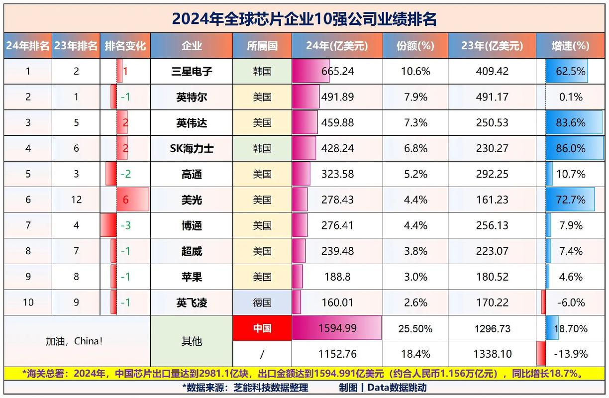 关于“国内gpu公司排名”你可能想知道-第3张图片