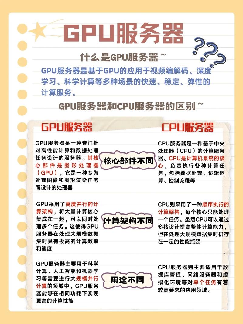 【带gpu的服务器/带GPU的服务器】-第10张图片 【带gpu的服务器/带GPU的服务器】-第10张图片