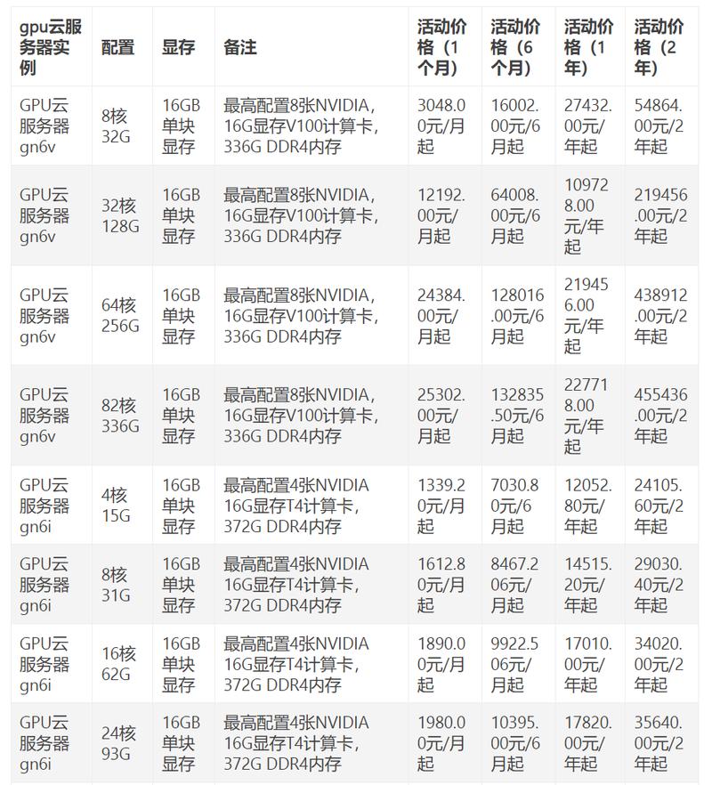 gpu云服务器租用费用多少-gpu云服务器 费用-第1张图片