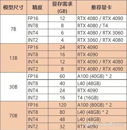 关于“买服务器gpu”你可能想知道-第4张图片