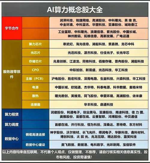 ai算力是什么意思，什么是ai算力-第2张图片