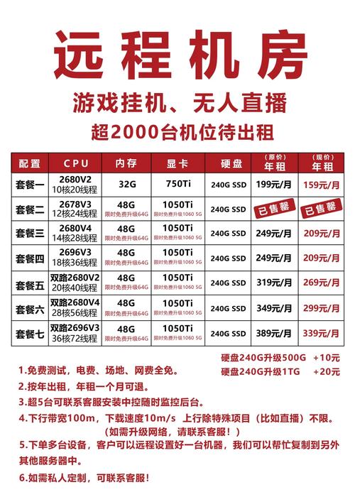 租用gpu云服务器，租用gpu云服务器的公司-第8张图片