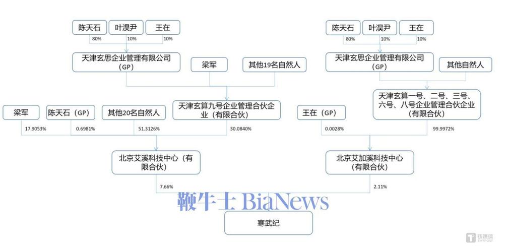 【北京未来算力云科技有限公司介绍/北京未来云存储服务】-第6张图片