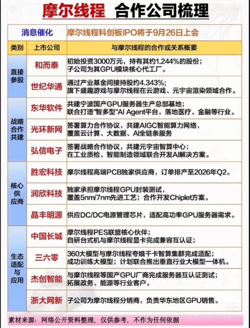 gpu租用平台加盟/gpu 创业公司-第3张图片