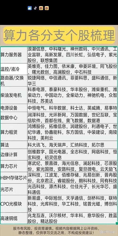 算力市场规模-算力行业发展程度-第3张图片