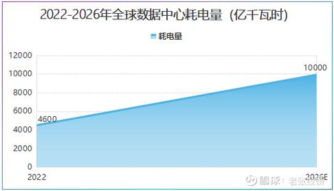 算力市场规模-算力行业发展程度-第8张图片