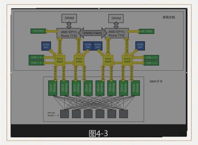 关于“gpu服务器节点”你可能想知道-第9张图片
