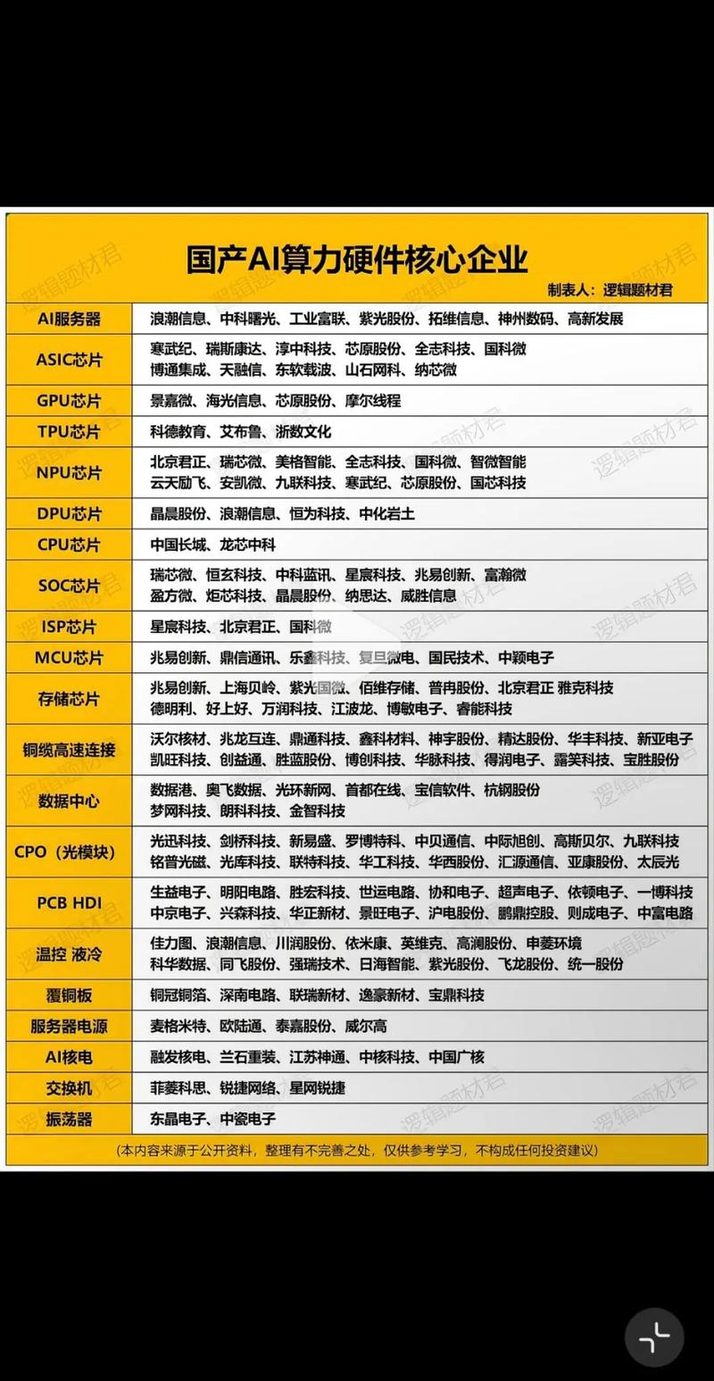 算力公司排名前十的有哪些公司-算力产业概念股-第9张图片