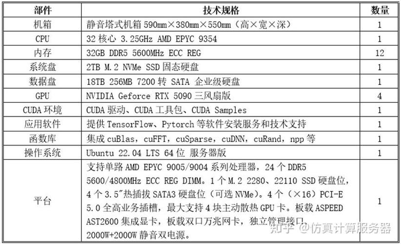 gpu服务器功率大概多大，gpu服务器配置和报价-第6张图片