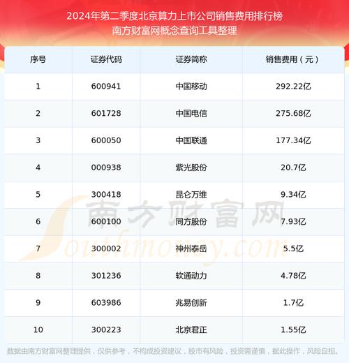 算力上市公司-算力上市公司龙头-第4张图片