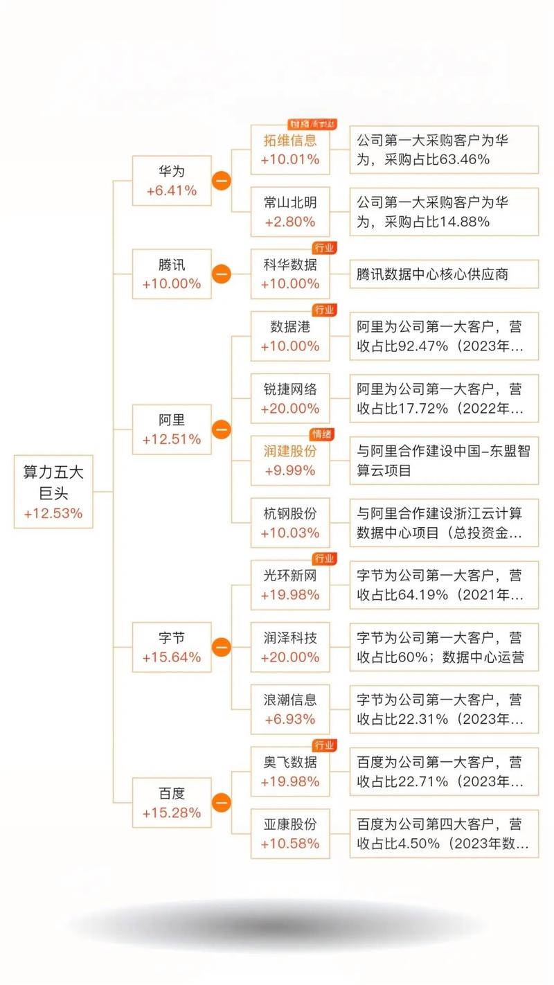 算力科技/算力科技是干什么的-第1张图片