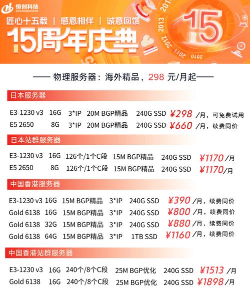 关于“gpu服务器租用费用高吗”你可能想知道-第2张图片