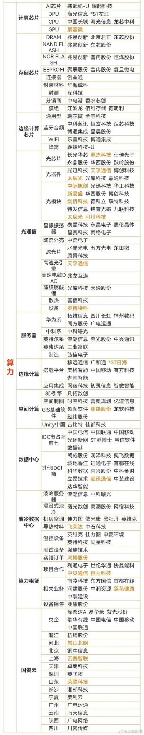 关于“算力排名榜前十名”你可能想知道-第8张图片