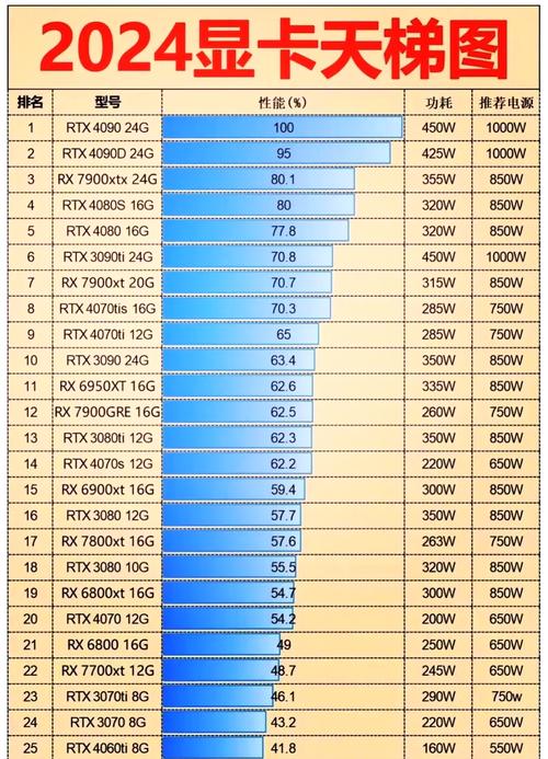 关于“算力排名榜前十名”你可能想知道-第10张图片