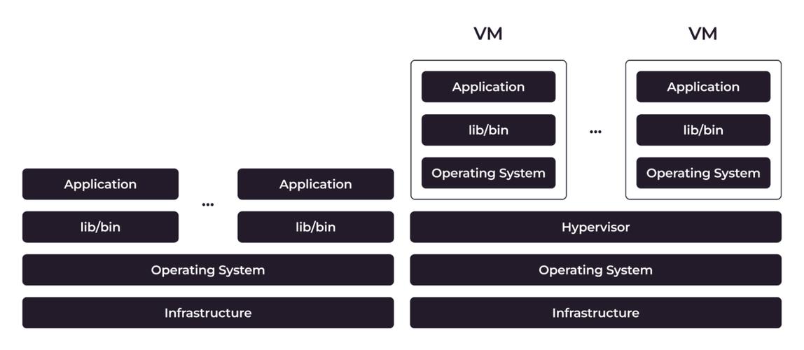 【裸金属服务器监控指标/什么叫裸金属】-第2张图片