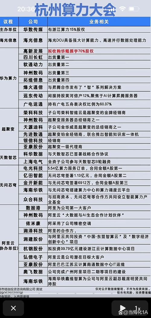 【中国超级算力大会/中国超级算力大会11月举办】-第2张图片