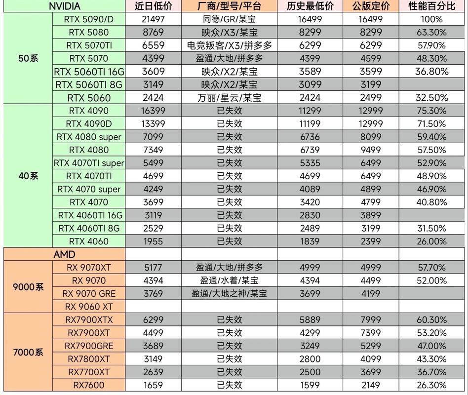 算力租赁费用暴跌原因分析-算力租赁费用暴跌原因分析怎么写-第5张图片