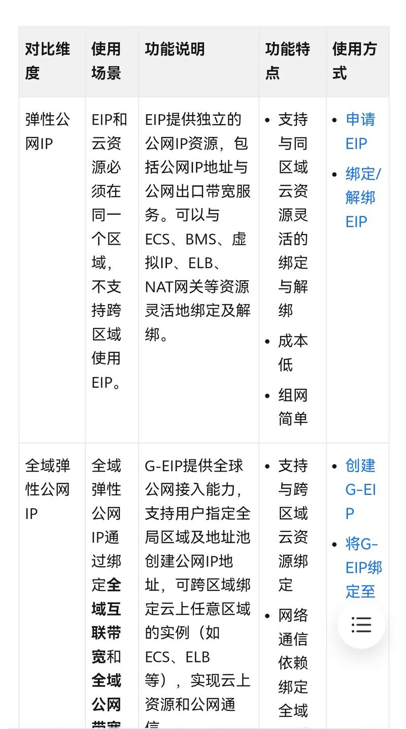 华为云裸金属服务器故障,华为云裸金属服务器故障怎么解决-第3张图片 华为云裸金属服务器故障,华为云裸金属服务器故障怎么解决-第3张图片