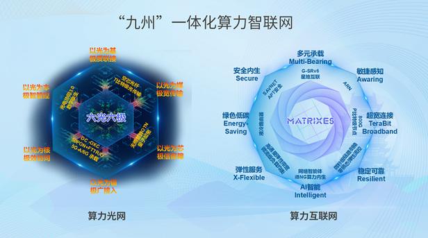 极智算租用算力/极智软件技术有限公司-第5张图片