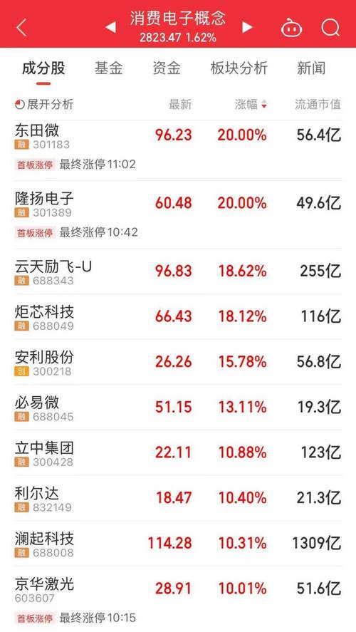 算力行情还能继续吗/算力chia-第2张图片