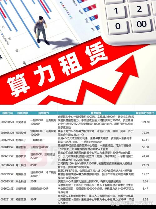 算力行情还能继续吗/算力chia-第3张图片