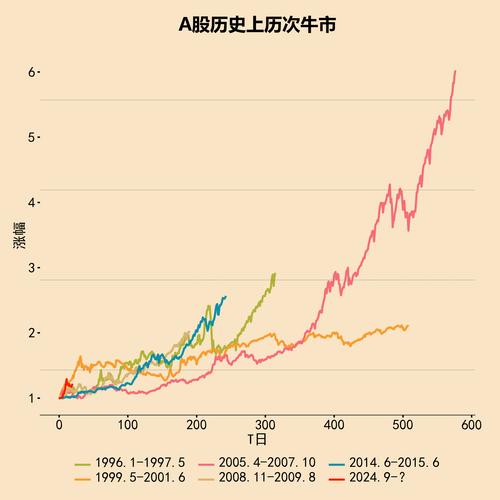 算力行情还能继续吗/算力chia-第4张图片