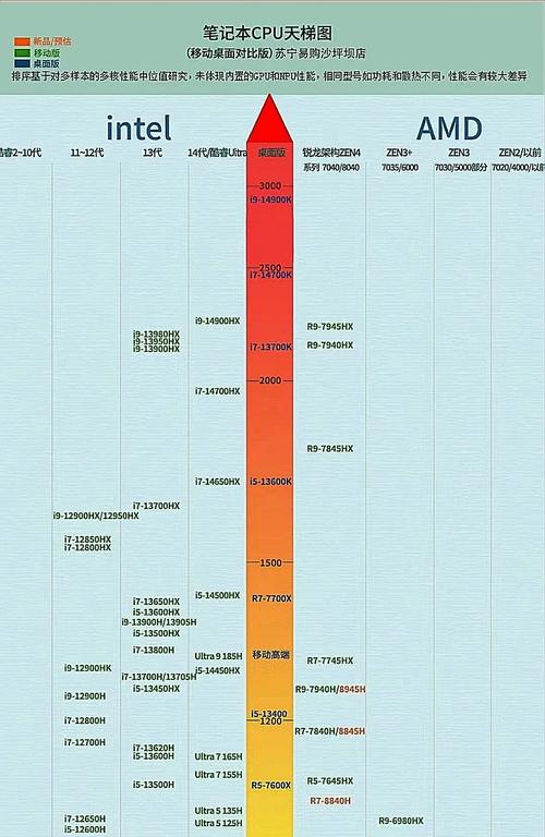 7742算力/574 算力-第1张图片