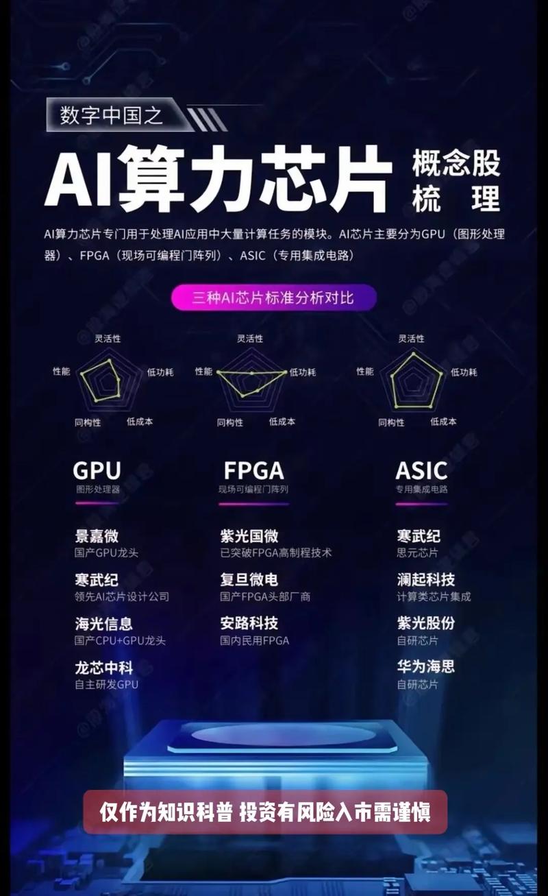 【算力TPU/算力龙头10股】-第4张图片