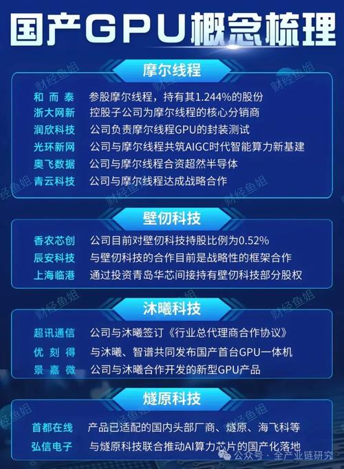国内gpu龙头股，gpu巨头公司-第6张图片