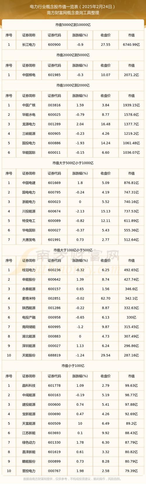 关于“算力概念上市公司有哪些”你可能想知道-第5张图片