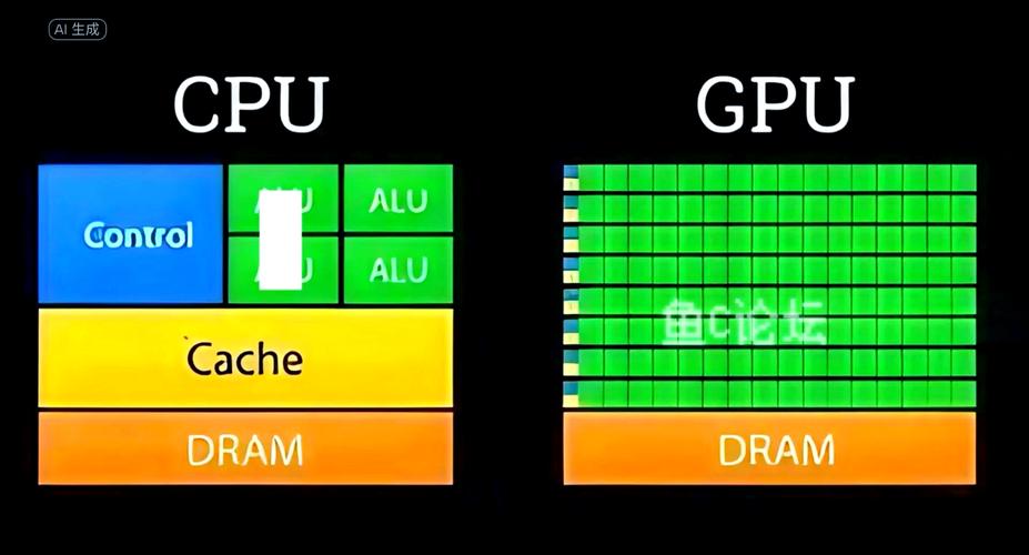 cpu服务器和gpu服务器/服务器gpu有什么用-第1张图片