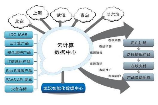 裸金属服务器公网配置，美国裸金属服务器-第9张图片
